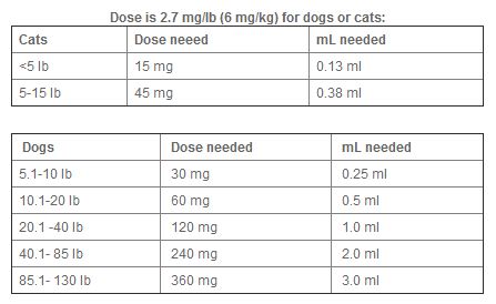 Cal Plus Dosage Chart